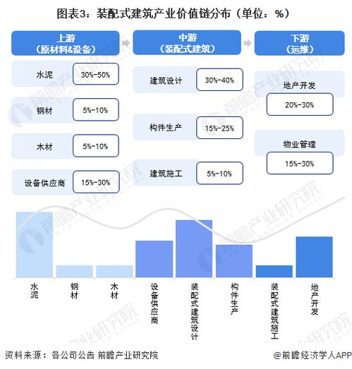 2023年海南省裝配式建筑產業鏈全景透視 政策、圖譜、布局與智能化未來