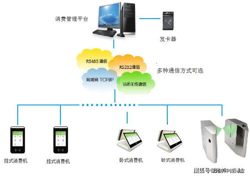 智能無感消費(fèi)管理軟件 人工智能應(yīng)用軟件開發(fā)的前沿實(shí)踐