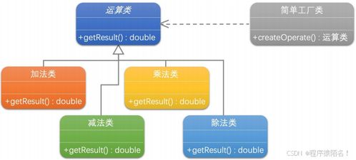 工廠制造細(xì)節(jié)無須知 工廠方法模式在計(jì)算機(jī)軟硬件及外圍設(shè)備制造中的應(yīng)用
