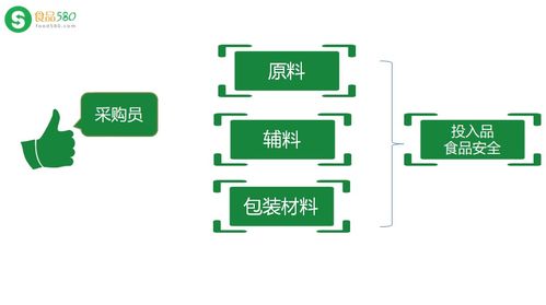 設(shè)備篇 崗位食品衛(wèi)生必修課——進(jìn)入騰訊課堂，學(xué)習(xí)計(jì)算機(jī)軟硬件及外圍設(shè)備制造”，